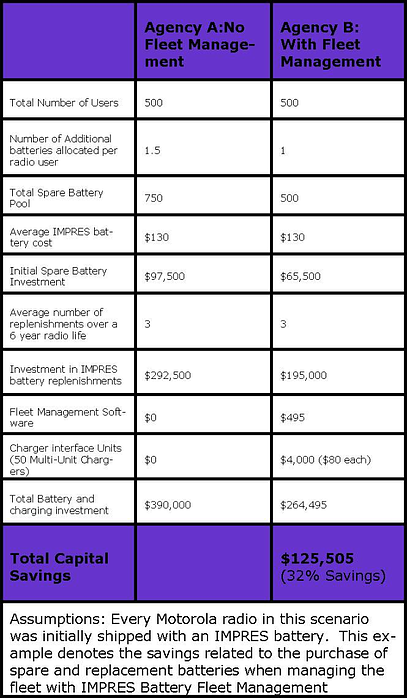 Battery Fleet Management