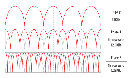 narrowbanding-graphic